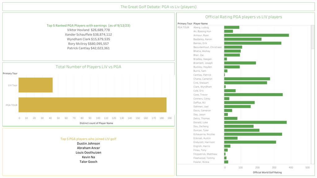 The Great Golf Debate: PGA vs LIV (Players)