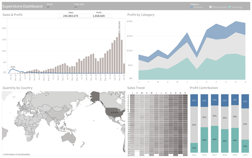 Superstore Data Dashboard